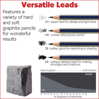 SKETCHING BASICS LEARN TO DRAW