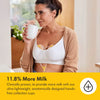 MEDELA FREESTYLE HANDS FREE BREAST PUMP